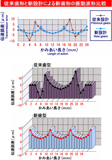 波動・波形グラフ